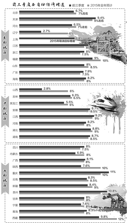 區(qū)域經(jīng)濟:轉(zhuǎn)型推動分化 調(diào)整集聚動能