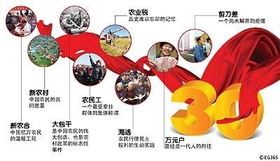 十三五規(guī)劃解讀：農(nóng)村改革要堅持“一個中心，兩個理念”