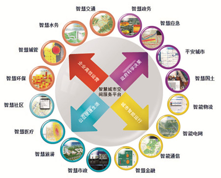 智慧城市:“十三五”進(jìn)入2.0時(shí)代 市場(chǎng)規(guī)模萬(wàn)億級(jí)