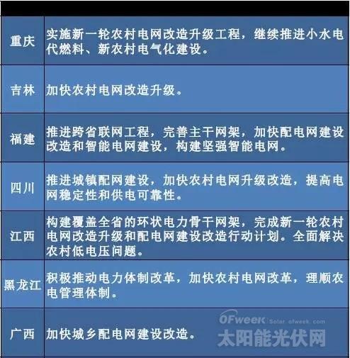 “十三五”來臨 地方如何發(fā)力光伏風(fēng)電？