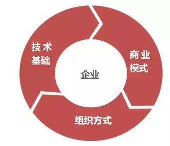 阿里研究院:關(guān)于互聯(lián)網(wǎng)+傳統(tǒng)產(chǎn)業(yè)的9個觀點