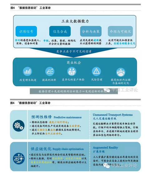 張禮立:數(shù)據(jù)是工業(yè)4.0的核心驅動