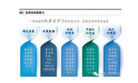 張禮立:數(shù)據(jù)是工業(yè)4.0的核心驅動