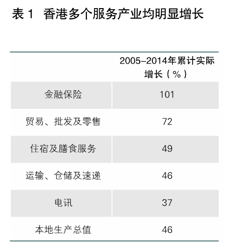 李明：借鑒滬港經(jīng)驗發(fā)展現(xiàn)代服務(wù)業(yè)