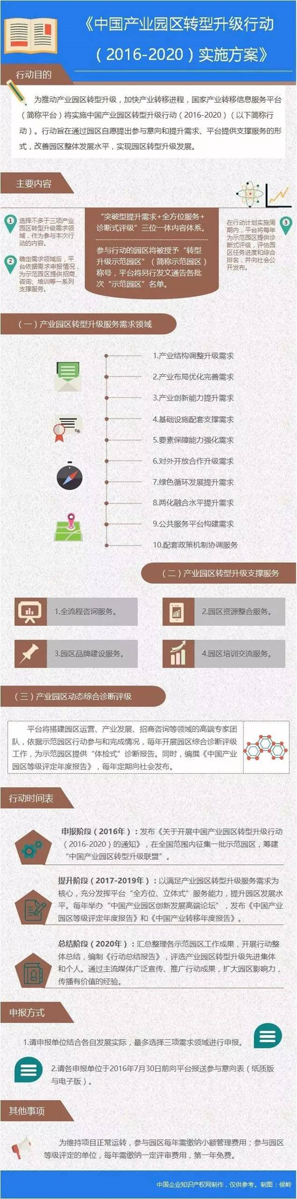 中國產業(yè)園區(qū)服務體系：全方位、立體式