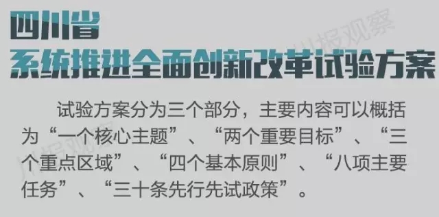 四川省支持成都每個區(qū)縣建“高新區(qū)”！還有很多重磅消息！