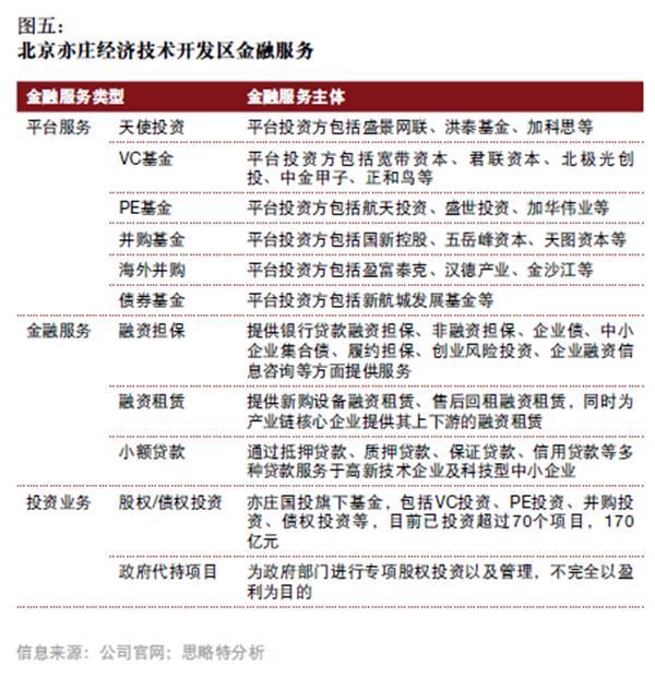 產(chǎn)融結(jié)合、服務(wù)升級(jí)，打造產(chǎn)業(yè)園區(qū)開(kāi)發(fā)和運(yùn)營(yíng)新模式