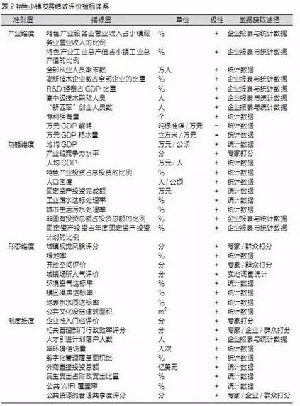 特色小鎮(zhèn)不是玩概念，還要看評(píng)估指標(biāo)