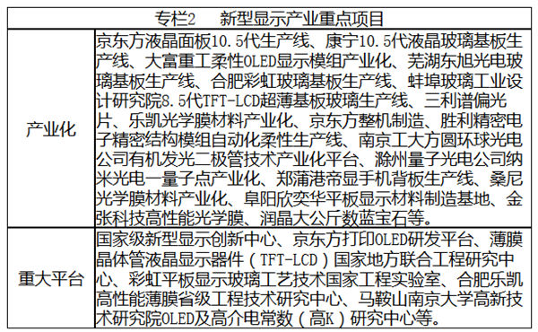 安徽省戰(zhàn)略性新興產業(yè)“十三五”發(fā)展規(guī)劃