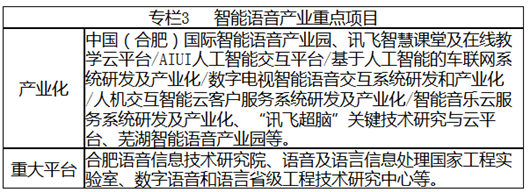 安徽省戰(zhàn)略性新興產業(yè)“十三五”發(fā)展規(guī)劃