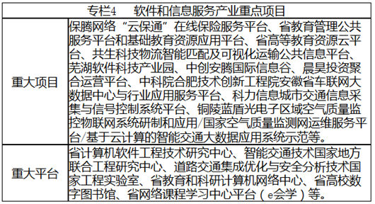 安徽省戰(zhàn)略性新興產業(yè)“十三五”發(fā)展規(guī)劃