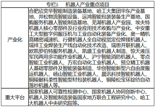 安徽省戰(zhàn)略性新興產業(yè)“十三五”發(fā)展規(guī)劃