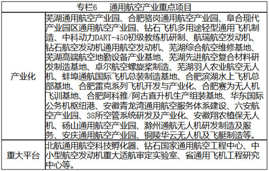 安徽省戰(zhàn)略性新興產業(yè)“十三五”發(fā)展規(guī)劃