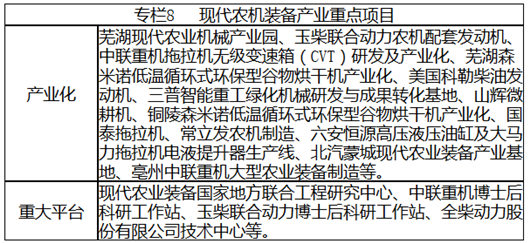 安徽省戰(zhàn)略性新興產業(yè)“十三五”發(fā)展規(guī)劃