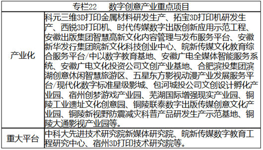 安徽省戰(zhàn)略性新興產業(yè)“十三五”發(fā)展規(guī)劃