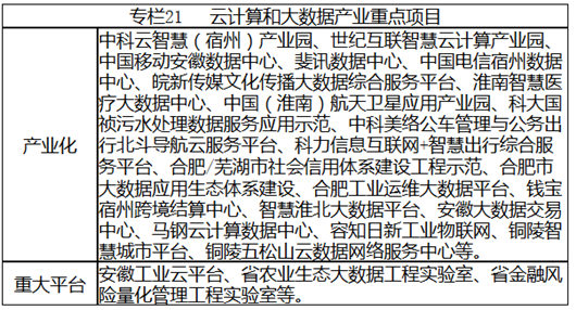 安徽省戰(zhàn)略性新興產業(yè)“十三五”發(fā)展規(guī)劃