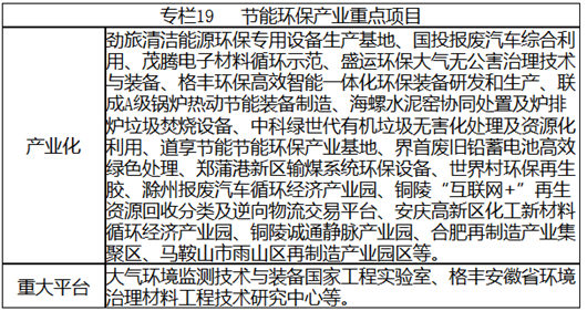 安徽省戰(zhàn)略性新興產業(yè)“十三五”發(fā)展規(guī)劃