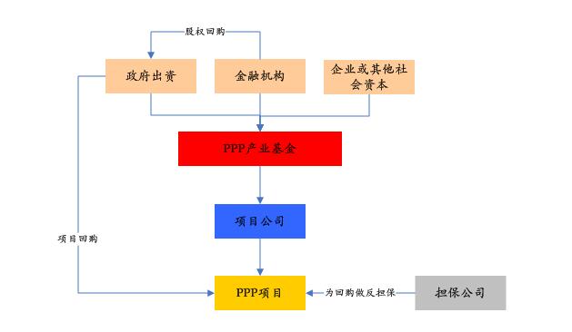 PPP基金火爆，投資人如何安全著陸、穩(wěn)定退出？