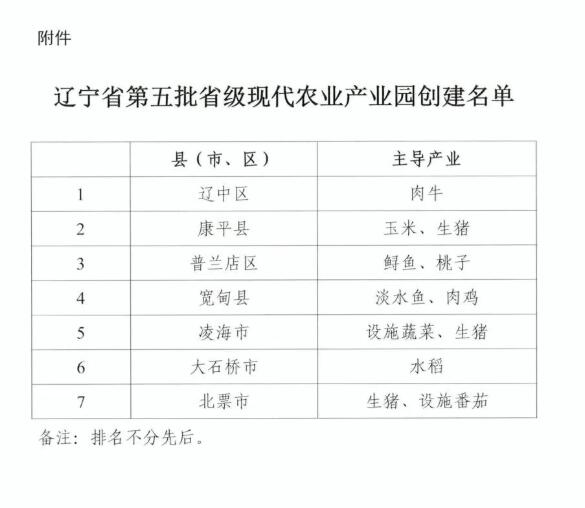 遼寧省農業(yè)農村廳公布第五批省級現代農業(yè)產業(yè)園創(chuàng)建主體名單