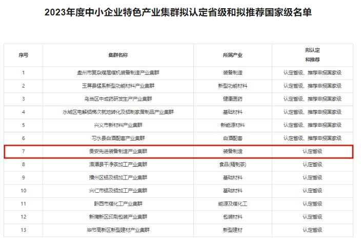 2023年度中小企業(yè)特色產(chǎn)業(yè)集群擬認(rèn)定省級(jí)和擬推薦國(guó)家級(jí)名單